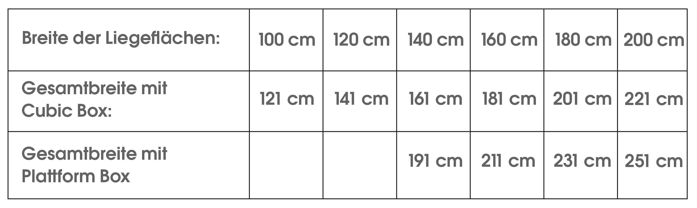 Matratzen Hartegrade Tabelle